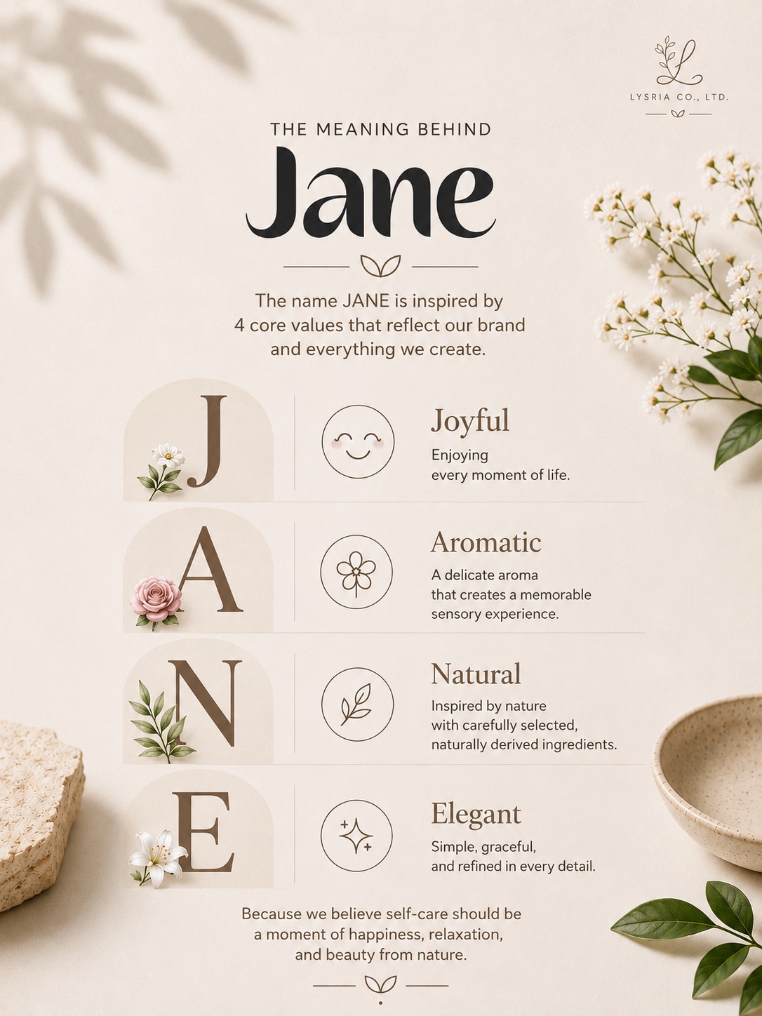 The meaning behind Jane — Joyful, Aromatic, Natural, Elegant infographic